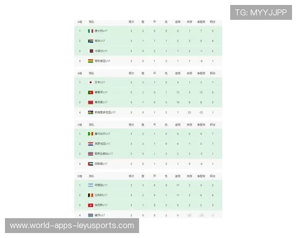 世界杯此组最容易爆冷